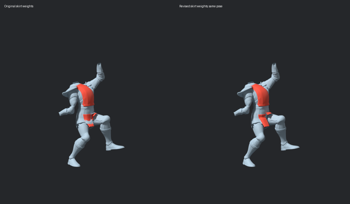 Same-pose skirt-weight comparison, with cloth in red and body in grey; actual Blender diagnostics, with intersections still present