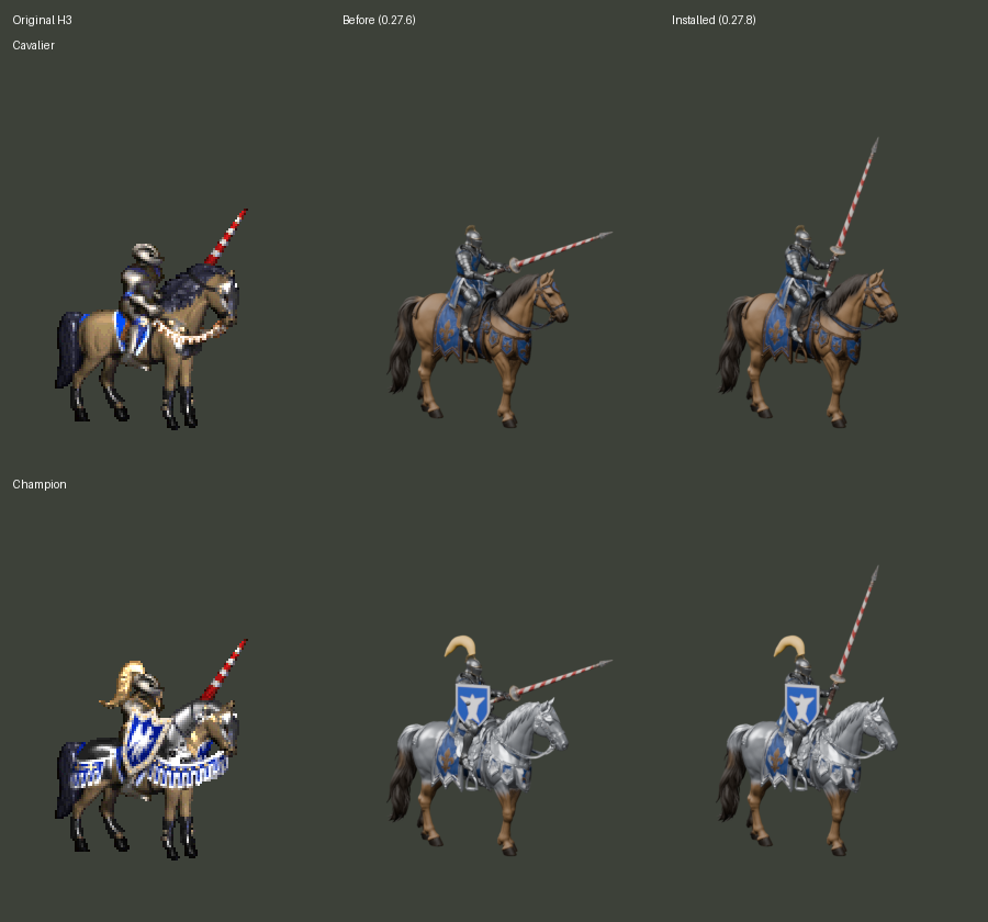 Original H3, version 0.27.6, and installed 0.27.8, from left to right; Cavalier above, Champion below. The new sprites are Blender renders; original pixels are enlarged with nearest-neighbour sampling