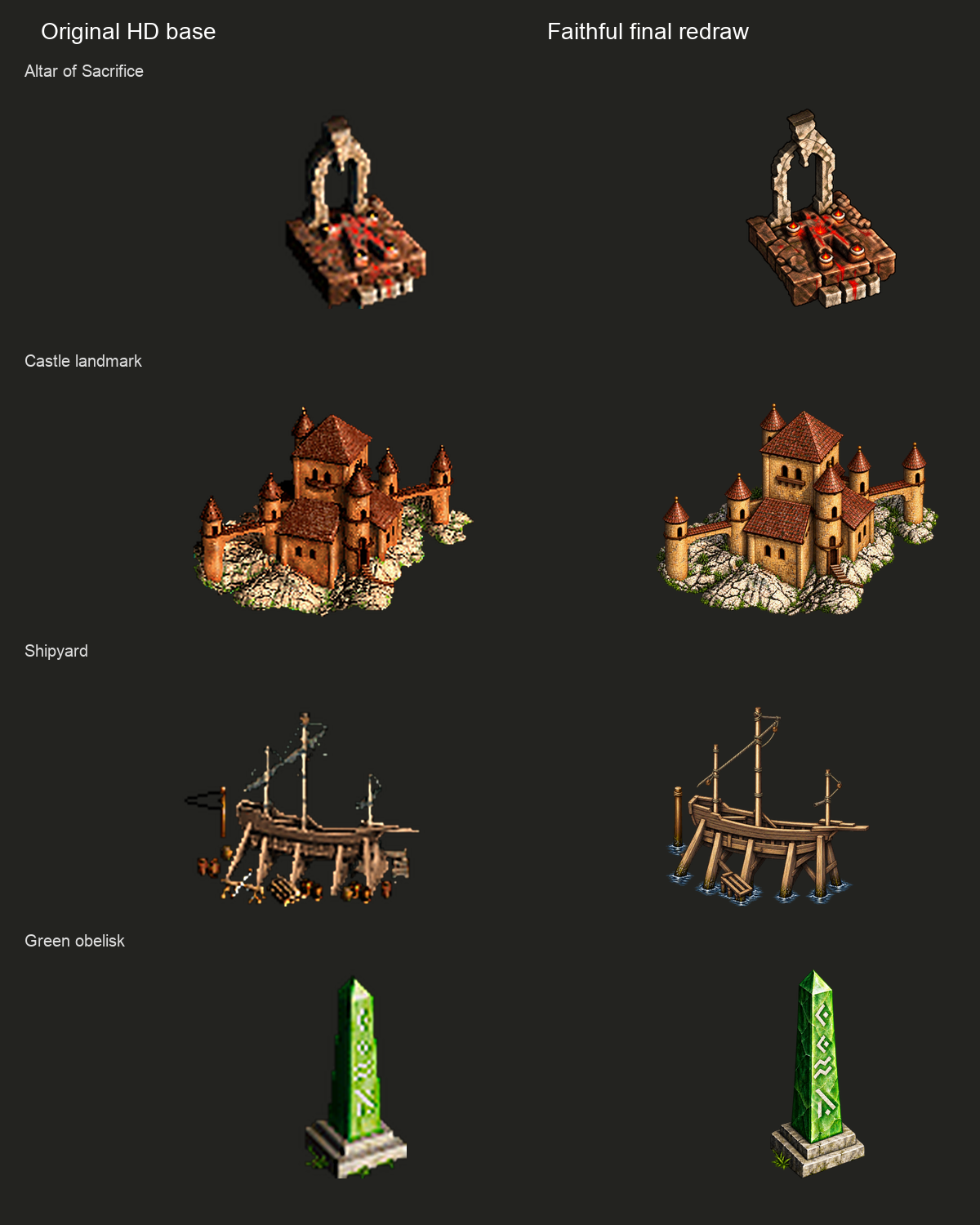 Original base and final fidelity corrections