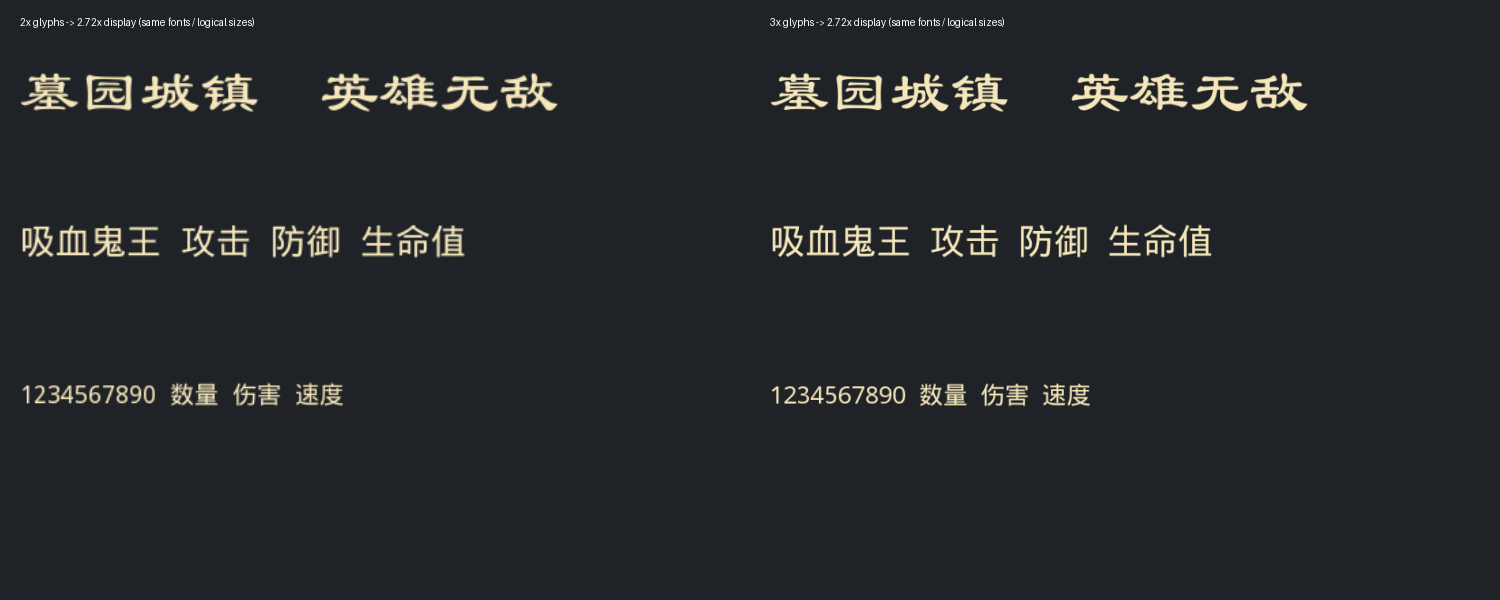 The same fonts rendered at 2× and 3×