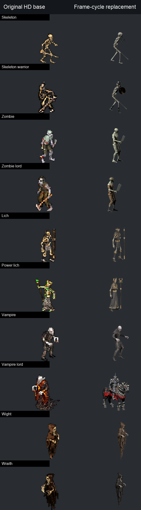 Necropolis map guards: HD baseline and frame-by-frame replacements