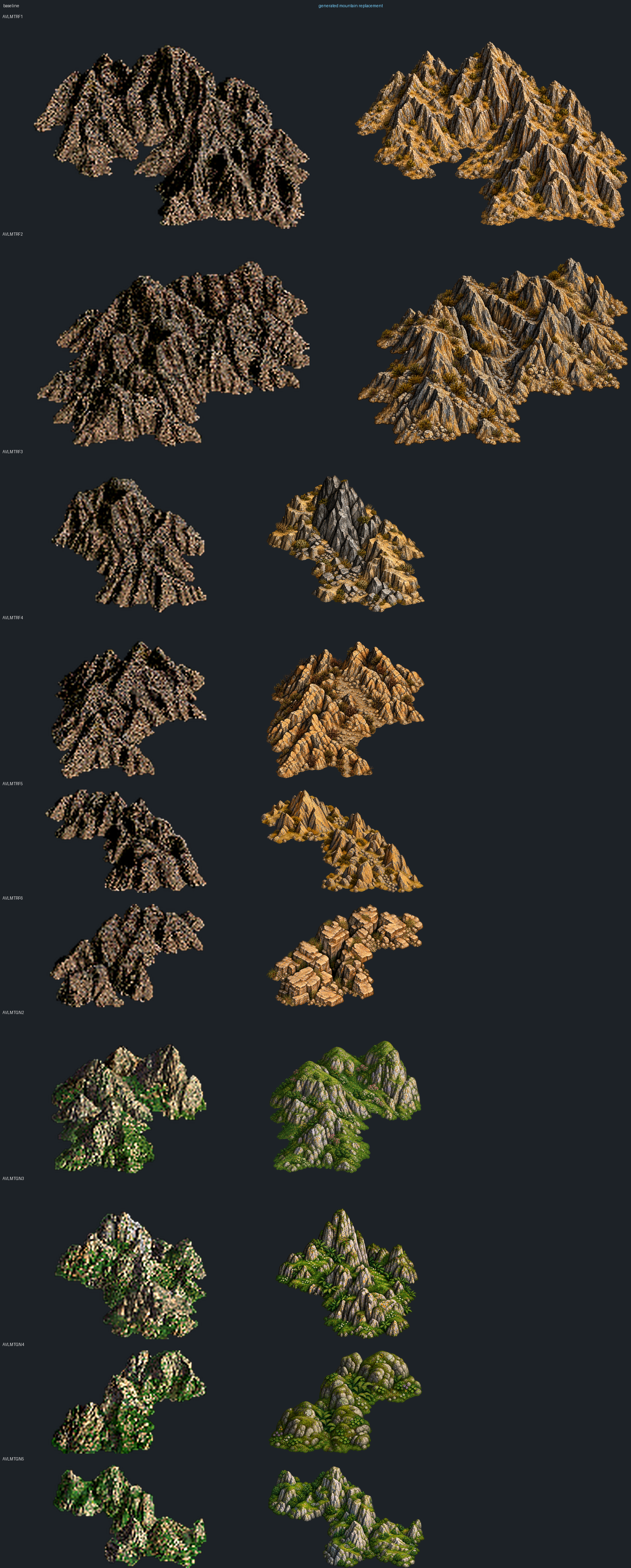 Ten grassland and rough-terrain mountain variants: baseline and actual replacements