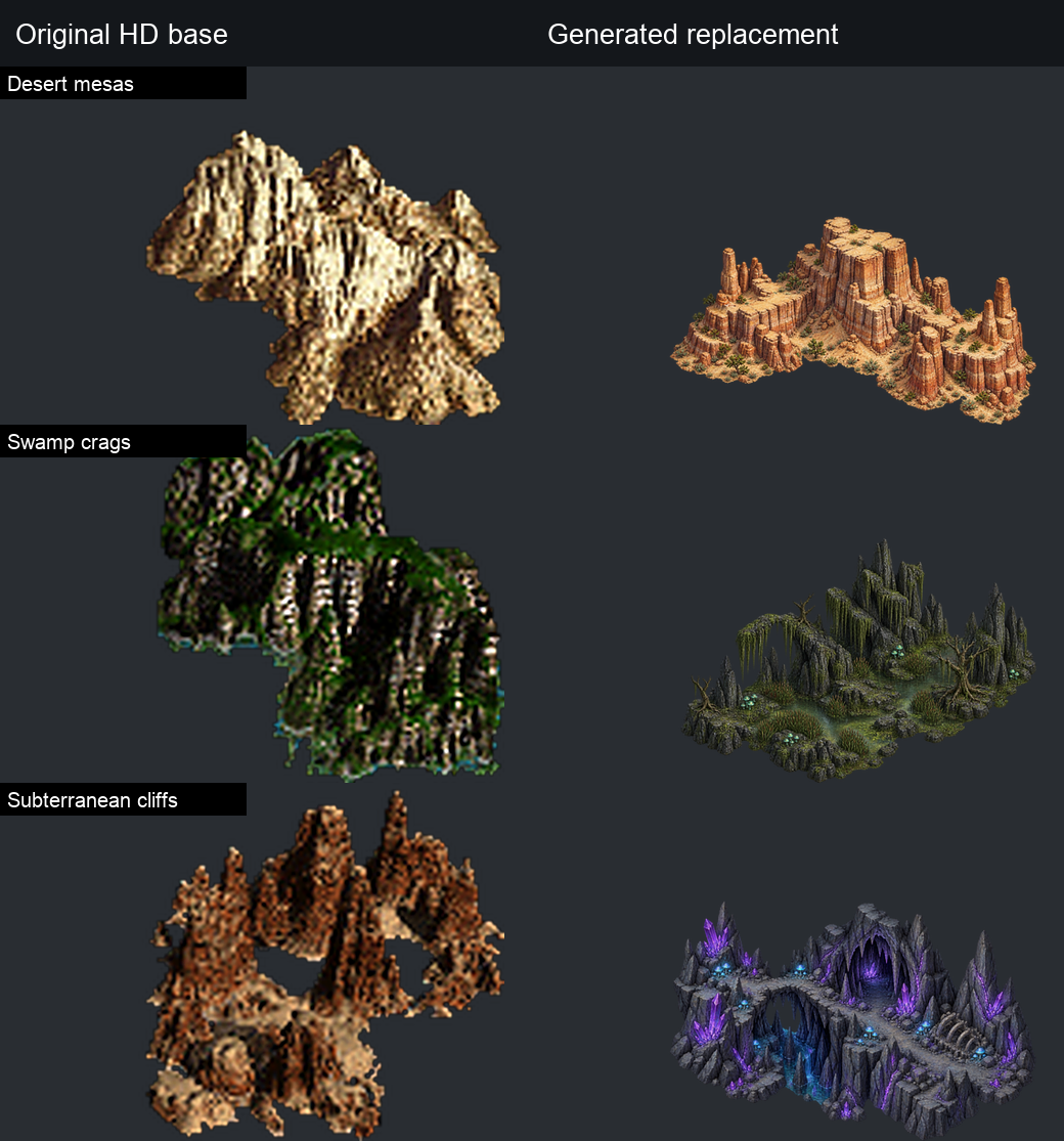 Desert, swamp and subterranean mountains: HD baseline and actual replacements