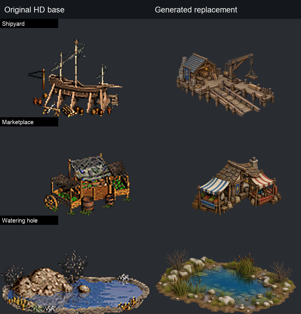 Shipyard, marketplace and watering hole: HD baseline and actual replacements