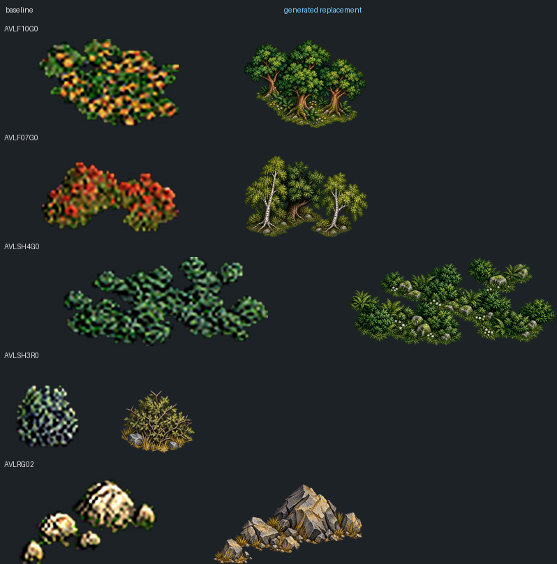 Trees, shrubs and rocks: baseline and actual replacements
