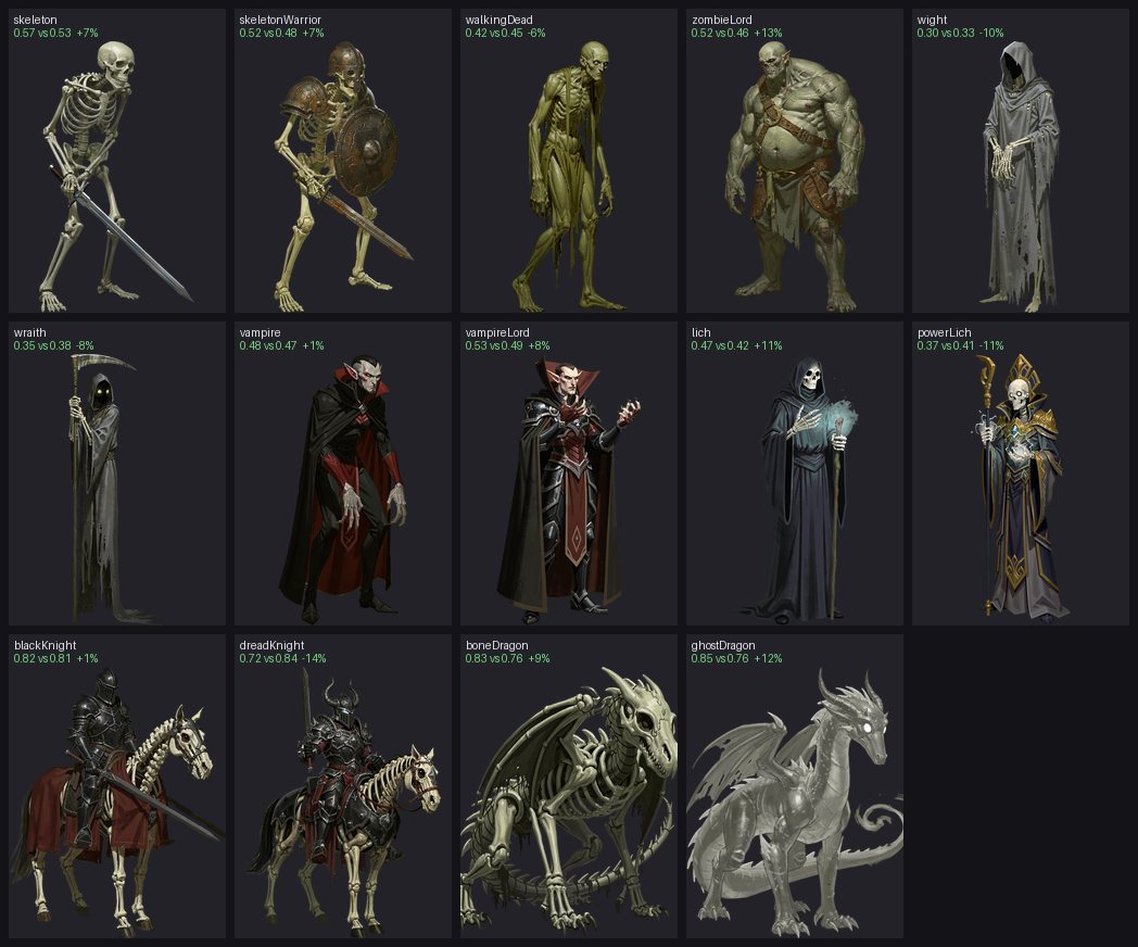 Fourteen Necropolis concepts